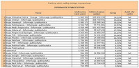 Ranking witryn według zasięgu miesięcznego INFORMACJE I PUBLICYSTYKA, III 2013