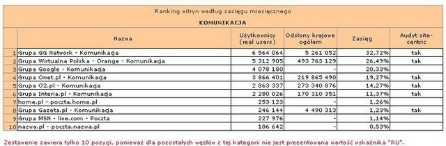 Megapanel: serwisy tematyczne III 2013