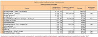 Ranking witryn według zasięgu miesięcznego MAPY I LOKALIZATORY, III 2013