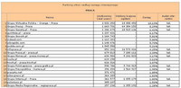 Ranking witryn według zasięgu miesięcznego PRACA, III 2013