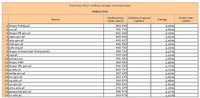 Ranking witryn według zasięgu miesięcznego SPOŁECZNOŚCI, III 2013