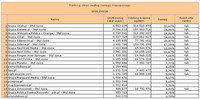 Ranking witryn według zasięgu miesięcznego STYL ŻYCIA,  III 2013