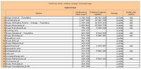Ranking witryn według zasięgu miesięcznego TURYSTYKA,  III 2013