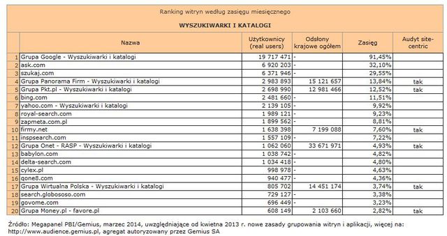 Megapanel: serwisy tematyczne III 2014