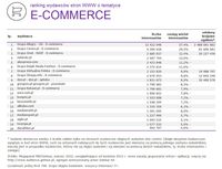Ranking witryn według zasięgu miesięcznego, E-COMMERCE, III 2015