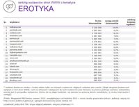 Ranking witryn według zasięgu miesięcznego, EROTYKA, III 2015