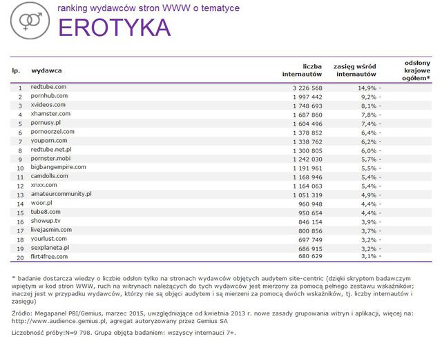 Megapanel: serwisy tematyczne III 2015