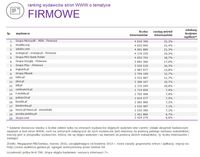 Ranking witryn według zasięgu miesięcznego, FIRMOWE, III 2015
