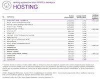 Ranking witryn według zasięgu miesięcznego, HOSTING, III 2014