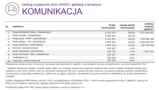 Megapanel: serwisy tematyczne III 2015