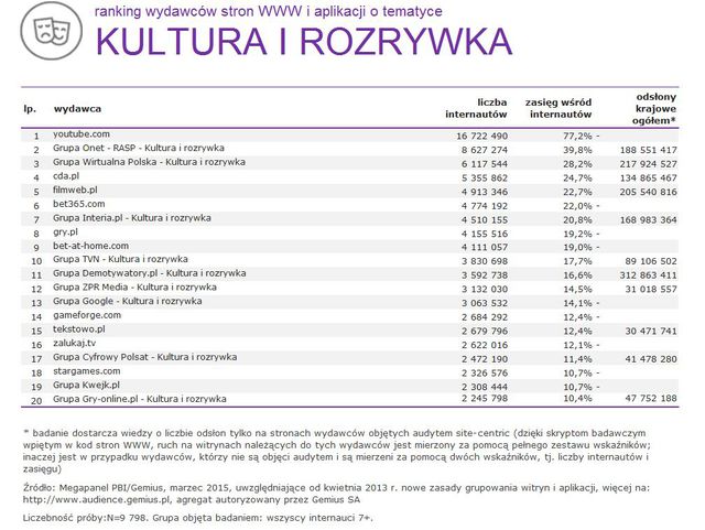 Megapanel: serwisy tematyczne III 2015