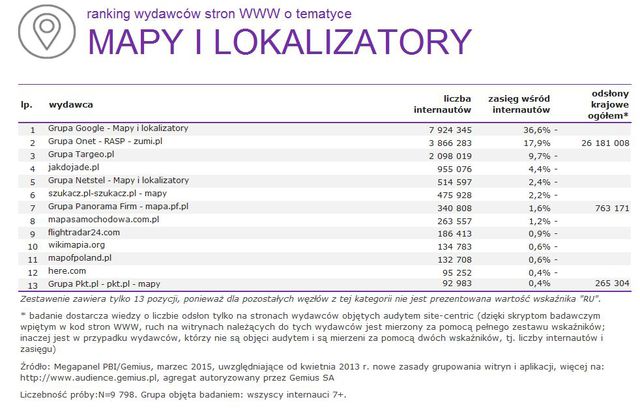 Megapanel: serwisy tematyczne III 2015