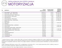 Ranking witryn według zasięgu miesięcznego, MOTORYZACJA, III 2015