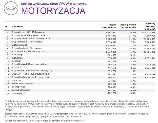 Megapanel: serwisy tematyczne III 2015