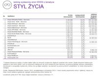 Ranking witryn według zasięgu miesięcznego, STYL ŻYCIA, III 2015
