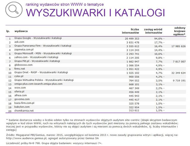 Megapanel: serwisy tematyczne III 2015