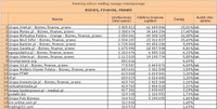 Ranking witryn według zasięgu miesięcznego BIZNES, FINANSE, PRAWO, IV 2011