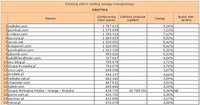 Ranking witryn według zasięgu miesięcznego EROTYKA, IV 2011