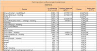 Ranking witryn według zasięgu miesięcznego HOSTING, IV 2011