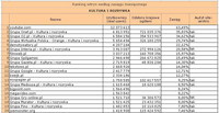 Ranking witryn według zasięgu miesięcznego MAPY I LOKALIZATORY, IV 2011