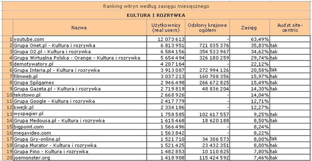 Megapanel: serwisy tematyczne IV 2011