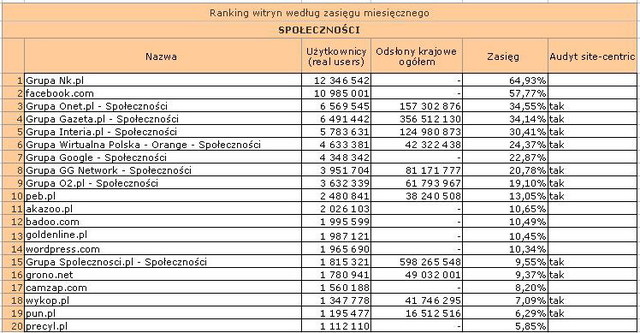 Megapanel: serwisy tematyczne IV 2011