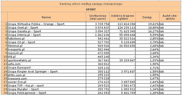 Megapanel: serwisy tematyczne IV 2011