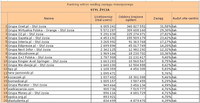 Ranking witryn według zasięgu miesięcznego STYL ŻYCIA, IV 2011