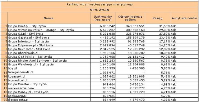 Megapanel: serwisy tematyczne IV 2011