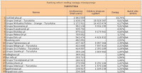 Ranking witryn według zasięgu miesięcznego TURYSTYKA, IV 2011