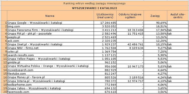 Megapanel: serwisy tematyczne IV 2011