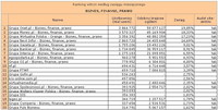 Ranking witryn według zasięgu miesięcznego BIZNES, FINANSE, PRAWO, IV 2012