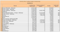 Ranking witryn według zasięgu miesięcznego EDUKACJA, IV 2012