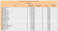 Ranking witryn według zasięgu miesięcznego EROTYKA, IV 2012