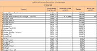 Ranking witryn według zasięgu miesięcznego FIRMOWE, IV 2012