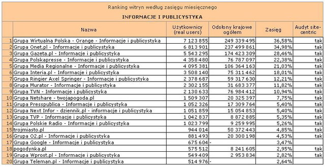 Megapanel: serwisy tematyczne IV 2012