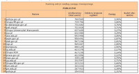 Ranking witryn według zasięgu miesięcznego PUBLICZNE, IV 2012