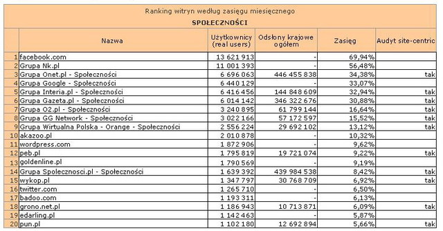 Megapanel: serwisy tematyczne IV 2012