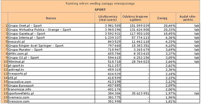 Megapanel: serwisy tematyczne IV 2012