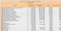 Ranking witryn według zasięgu miesięcznego STYL ŻYCIA, IV 2012