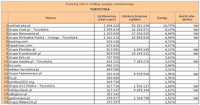 Ranking witryn według zasięgu miesięcznego TURYSTYKA, IV 2012