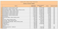 Ranking witryn według zasięgu miesięcznego BIZNES, FINANSE, PRAWO, IV 2013