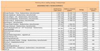 Ranking witryn według zasięgu miesięcznego BUDOWNICTWO I NIERUCHOMOŚCI, IV 2013