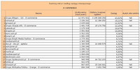 Ranking witryn według zasięgu miesięcznego E-COMMERCE, IV 2013