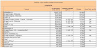 Ranking witryn według zasięgu miesięcznego EDUKACJA, IV 2013