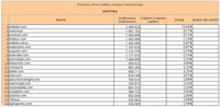 Ranking witryn według zasięgu miesięcznego EROTYKA, IV 2013
