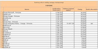 Ranking witryn według zasięgu miesięcznego FIRMOWE, IV 2013