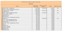 Ranking witryn według zasięgu miesięcznego HOSTING, IV 2013