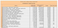 Ranking witryn według zasięgu miesięcznego INFORMACJE I PUBLICYSTYKA, IV 2013