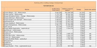 Ranking witryn według zasięgu miesięcznego MOTORYZACJA, IV 2013